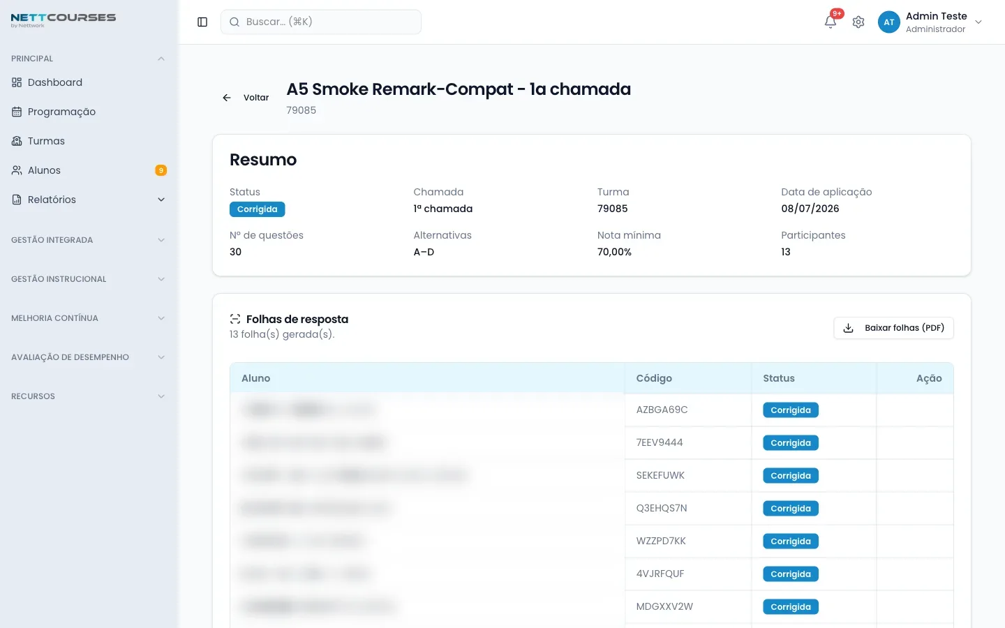Tela do NettCourses com relatório de avaliação teórica e estatísticas psicométricas